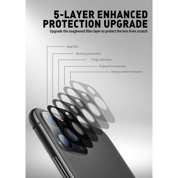 iPhone 11 Pro & Pro Max Camera Lens Protector-Gray